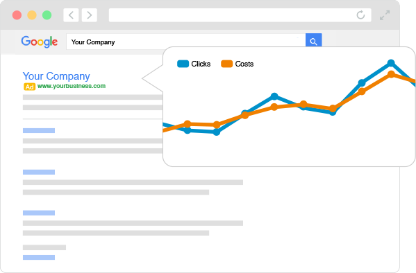 pay per click management pay per click management