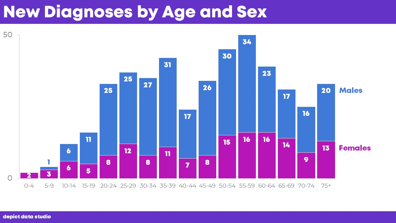 how to visualize age sex patterns with population pyramids depict population pyramid